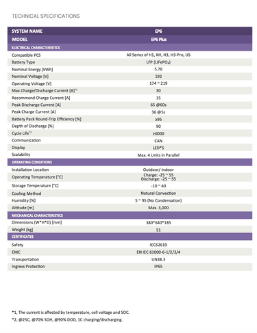 Fox ES EP6 Datasheet